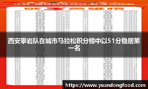 西安攀岩队在城市马拉松积分榜中以51分稳居第一名