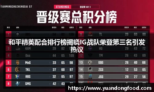 和平精英配合排行榜揭晓IG战队荣登第三名引发热议