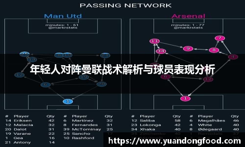年轻人对阵曼联战术解析与球员表现分析